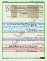 مراجعة دراسات للصف الخامس الابتدائي ترم أول 2022 مناهج مصر