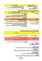 دراسات للصف السادس الابتدائي ترم أول 2022 مناهج مصر