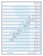 مراجعة نهائية في العلوم للصف الثاني الإعدادي ترم أول 2022 مناهج مصر