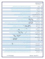 مراجعة نهائية في العلوم للصف الثاني الإعدادي ترم أول 2022 مناهج مصر