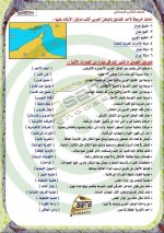مراجعة دراسات للصف الثاني الإعدادي ترم أول 2022 مناهج مصر