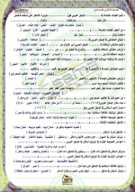 مراجعة دراسات للصف الثاني الإعدادي ترم أول 2022 مناهج مصر