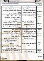 مراجعة دراسات للصف الثاني الإعدادي ترم أول 2022 مناهج مصر