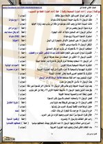 مراجعة دراسات للصف الثاني الإعدادي ترم أول 2022 مناهج مصر
