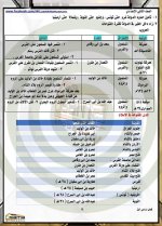 مراجعة دراسات للصف الثاني الإعدادي ترم أول 2022 مناهج مصر