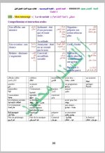 كل ما يخص مادة اللغة الفرنسية الصف التاسع 2022 المنهاج السوري