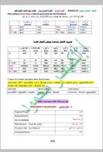 كل ما يخص مادة اللغة الفرنسية الصف التاسع 2022 المنهاج السوري