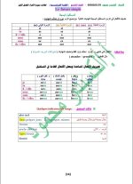 كل ما يخص مادة اللغة الفرنسية الصف التاسع 2022 المنهاج السوري
