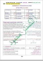 كل ما يخص مادة اللغة الفرنسية الصف التاسع 2022 المنهاج السوري