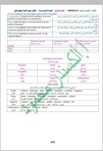 كل ما يخص مادة اللغة الفرنسية الصف التاسع 2022 المنهاج السوري