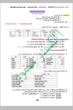 كل ما يخص مادة اللغة الفرنسية الصف التاسع 2022 المنهاج السوري