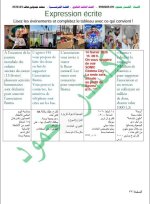 كل ما يخص مادة اللغة الفرنسية البكلوريا 2022 المنهاج السوري