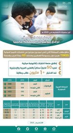 أبرز منجزات وزارة التعليم السعودية خلال عام 2021