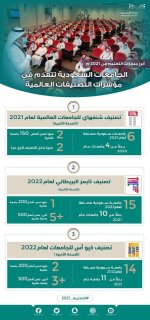 أبرز منجزات وزارة التعليم السعودية خلال عام 2021