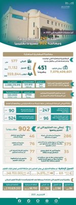 أبرز منجزات وزارة التعليم السعودية خلال عام 2021