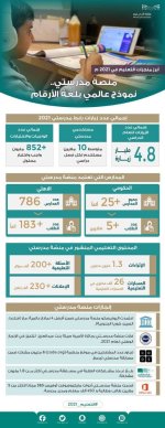 أبرز منجزات وزارة التعليم السعودية خلال عام 2021