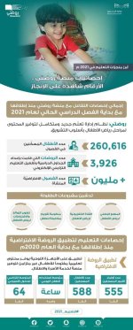 أبرز منجزات وزارة التعليم السعودية خلال عام 2021