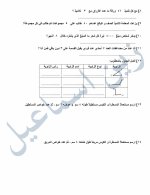 نموذج امتحان رياضيات الصف الرابع الفصل الاول 2022 منهاج سوريا