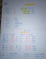 مذكرة تاسيس جرامر جميل للصفوف الاولى