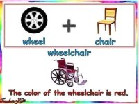 الأسماء المركبة تعلم الربط بين كلمتين و تعلم كلمة ثالثة في اللغة الانجليزية