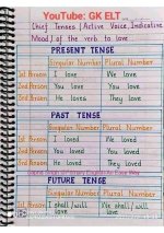 أهم القواعد الأساسية في اللغة الإنجليزية بخط و تنظيم خارق