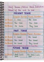 أهم القواعد الأساسية في اللغة الإنجليزية بخط و تنظيم خارق