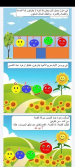 قصة الحركات القصيرة وأصوات الحروف والحركات