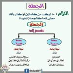 أقوى ملزمة لغة عربية بالنحو للمرحلة الإبتدائية