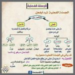 أقوى ملزمة لغة عربية بالنحو للمرحلة الإبتدائية