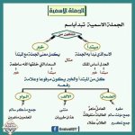 أقوى ملزمة لغة عربية بالنحو للمرحلة الإبتدائية