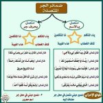 أقوى ملزمة لغة عربية بالنحو للمرحلة الإبتدائية
