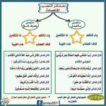 أقوى ملزمة لغة عربية بالنحو للمرحلة الإبتدائية