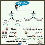 أقوى ملزمة لغة عربية بالنحو للمرحلة الإبتدائية