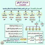 أقوى ملزمة لغة عربية بالنحو للمرحلة الإبتدائية