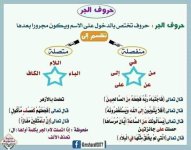 أقوى ملزمة لغة عربية بالنحو للمرحلة الإبتدائية