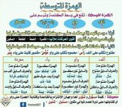 أقوى ملزمة لغة عربية بالنحو للمرحلة الإبتدائية