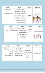 أنشطة مقترحة للالعاب الجماعية للاطفال