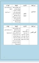 أنشطة مقترحة للالعاب الجماعية للاطفال