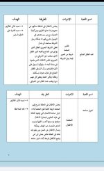 أنشطة مقترحة للالعاب الجماعية للاطفال