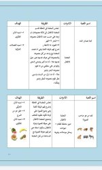 أنشطة مقترحة للالعاب الجماعية للاطفال