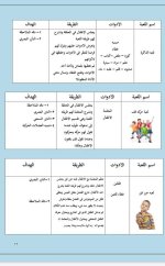 أنشطة مقترحة للالعاب الجماعية للاطفال