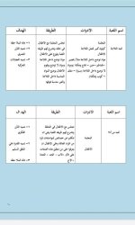 أنشطة مقترحة للالعاب الجماعية للاطفال