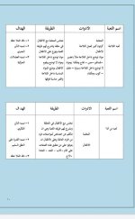 أنشطة مقترحة للالعاب الجماعية للاطفال