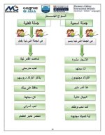 تأسيس النحو كله من الصفر بشكل سهل جداً ومبسط