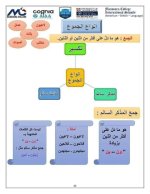 تأسيس النحو كله من الصفر بشكل سهل جداً ومبسط