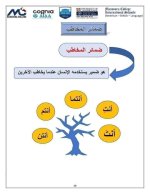 تأسيس النحو كله من الصفر بشكل سهل جداً ومبسط