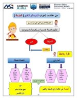 تأسيس النحو كله من الصفر بشكل سهل جداً ومبسط