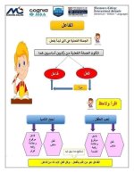 تأسيس النحو كله من الصفر بشكل سهل جداً ومبسط