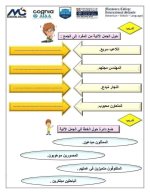 تأسيس النحو كله من الصفر بشكل سهل جداً ومبسط