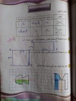 حلول رياضيات الوحدة الخامسة والوحدة السادسة الصف الرابع الفصل الثاني 2022 منهاج سوريا